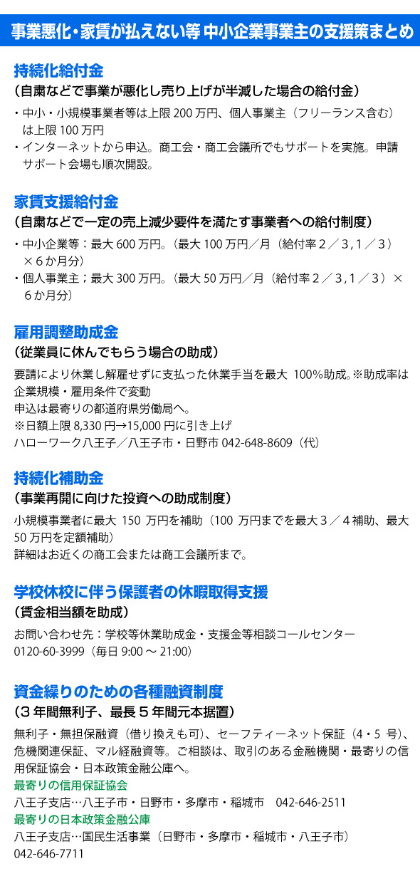  事業悪化・家賃が払えない等　中小企業事業主の支援策まとめ 事業悪化・家賃が払えない等　中小企業事業主の支援策まとめ