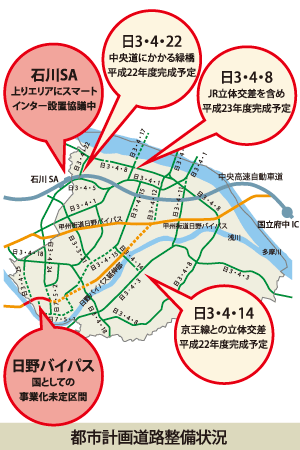 都市計画道路整備予定図